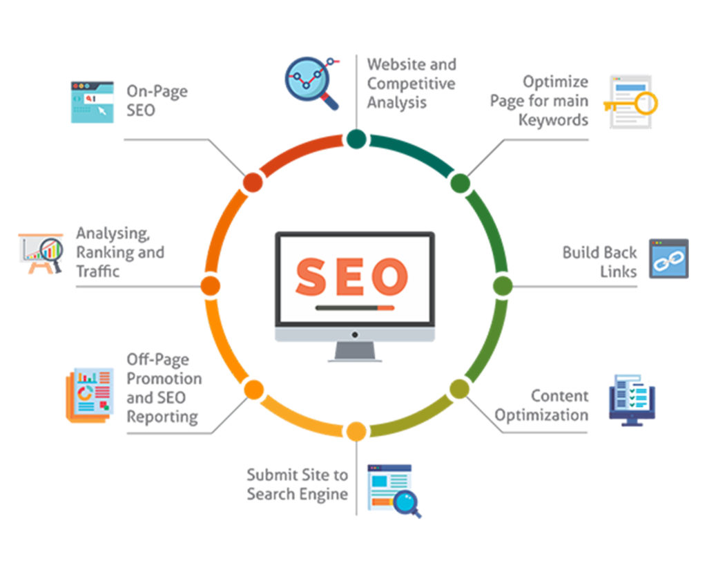 Crucial element of SEO